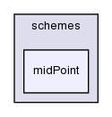 src/finiteVolume/interpolation/surfaceInterpolation/schemes/midPoint/