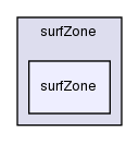 src/surfMesh/surfZone/surfZone/