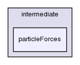 src/lagrangian/intermediate/particleForces/