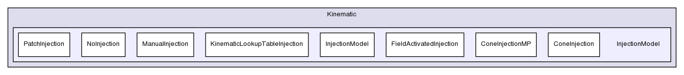 src/lagrangian/intermediate/submodels/Kinematic/InjectionModel/