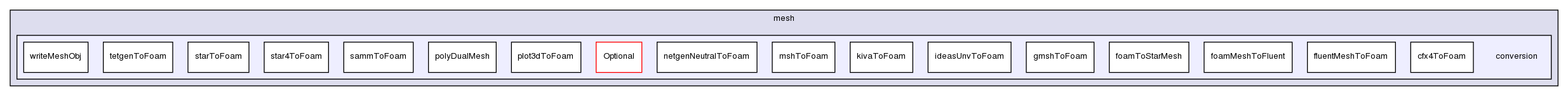 applications/utilities/mesh/conversion/