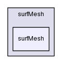 src/surfMesh/surfMesh/