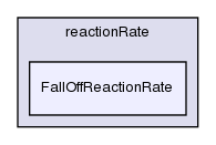 src/thermophysicalModels/specie/reaction/reactionRate/FallOffReactionRate/