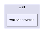 applications/utilities/postProcessing/wall/wallShearStress/
