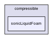 applications/solvers/compressible/sonicLiquidFoam/