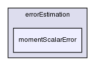 applications/utilities/errorEstimation/momentScalarError/