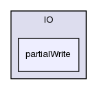 src/postProcessing/functionObjects/IO/partialWrite/