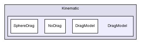 src/lagrangian/intermediate/submodels/Kinematic/DragModel/