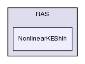 src/turbulenceModels/incompressible/RAS/NonlinearKEShih/