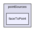 src/meshTools/sets/pointSources/faceToPoint/