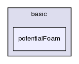 applications/solvers/basic/potentialFoam/