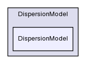 src/lagrangian/intermediate/submodels/Kinematic/DispersionModel/DispersionModel/