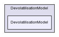 src/lagrangian/intermediate/submodels/ReactingMultiphase/DevolatilisationModel/DevolatilisationModel/