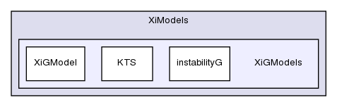 applications/solvers/combustion/PDRFoam/XiModels/XiGModels/