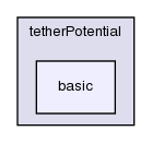 src/lagrangian/molecularDynamics/potential/tetherPotential/basic/