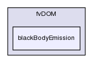 src/thermophysicalModels/radiation/radiationModel/fvDOM/blackBodyEmission/