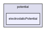 src/lagrangian/molecularDynamics/potential/electrostaticPotential/