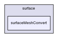 applications/utilities/surface/surfaceMeshConvert/