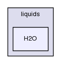 src/thermophysicalModels/liquids/H2O/