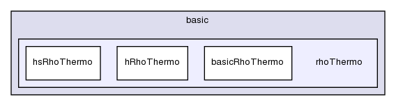 src/thermophysicalModels/basic/rhoThermo/