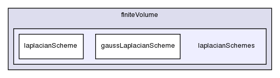 src/finiteVolume/finiteVolume/laplacianSchemes/