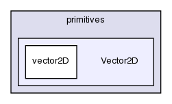 src/OpenFOAM/primitives/Vector2D/