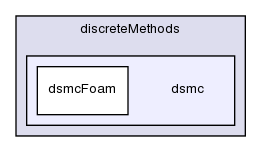 applications/solvers/discreteMethods/dsmc/