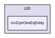 src/turbulenceModels/incompressible/LES/locDynOneEqEddy/