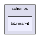 src/finiteVolume/interpolation/surfaceInterpolation/schemes/biLinearFit/