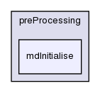 applications/utilities/preProcessing/mdInitialise/