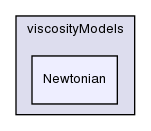 src/transportModels/incompressible/viscosityModels/Newtonian/