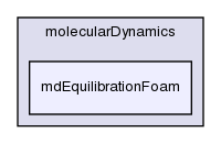 applications/solvers/discreteMethods/molecularDynamics/mdEquilibrationFoam/