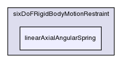 src/postProcessing/functionObjects/forces/pointPatchFields/derived/sixDoFRigidBodyMotion/sixDoFRigidBodyMotionRestraint/linearAxialAngularSpring/