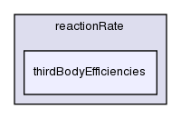 src/thermophysicalModels/specie/reaction/reactionRate/thirdBodyEfficiencies/