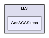 src/turbulenceModels/compressible/LES/GenSGSStress/