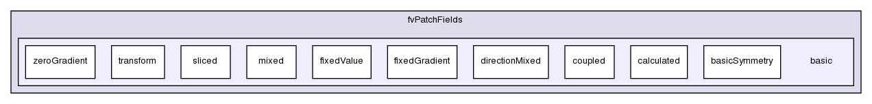 src/finiteVolume/fields/fvPatchFields/basic/