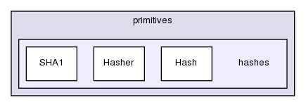 src/OpenFOAM/primitives/hashes/