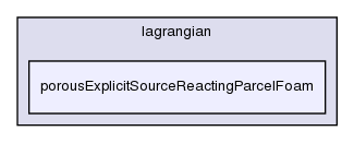 applications/solvers/lagrangian/porousExplicitSourceReactingParcelFoam/