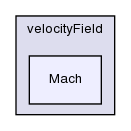 applications/utilities/postProcessing/velocityField/Mach/