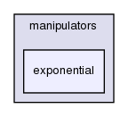 src/fvMotionSolver/motionDiffusivity/manipulators/exponential/