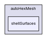 src/autoMesh/autoHexMesh/shellSurfaces/