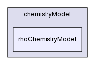 src/thermophysicalModels/chemistryModel/chemistryModel/rhoChemistryModel/