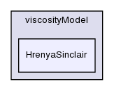 applications/solvers/multiphase/twoPhaseEulerFoam/kineticTheoryModels/viscosityModel/HrenyaSinclair/