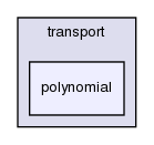 src/thermophysicalModels/specie/transport/polynomial/