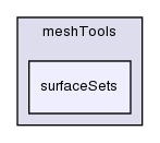 src/meshTools/surfaceSets/