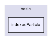 src/lagrangian/basic/indexedParticle/