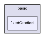 src/finiteVolume/fields/fvPatchFields/basic/fixedGradient/