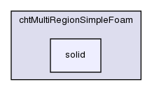 applications/solvers/heatTransfer/chtMultiRegionSimpleFoam/solid/