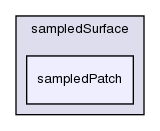 src/sampling/sampledSurface/sampledPatch/