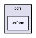 src/thermophysicalModels/pdfs/uniform/